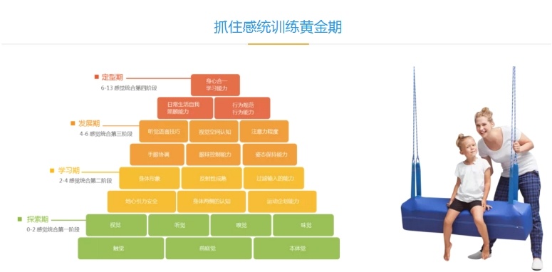 感统失调干预融合学校,感统失调症康复训练机构,感统失调训练机构 感统失调干预融合学校,感统失调症康复训练机构,感统失调训练机构