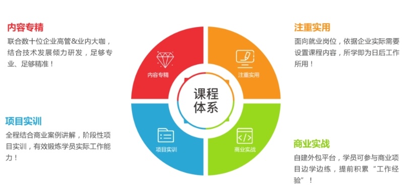 游戏开发培训机构，游戏编程培训机构，游戏开发培训，游戏设计师培训基地