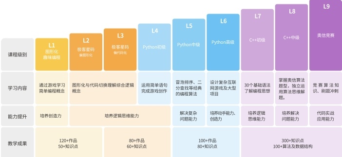 游戏开发培训机构，游戏编程培训机构，游戏开发培训，游戏设计师培训基地