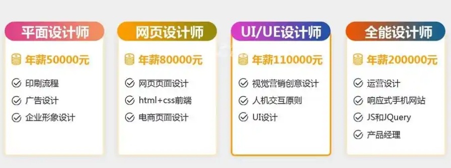 平面设计培训机构,平面设计软件培训机构,CAD培训平面设计培训 平面设计培训机构,平面设计软件培训机构,CAD培训平面设计培训