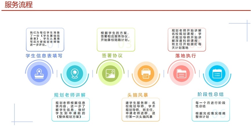 澳大利亚留学规划机构，澳洲留学中介机构