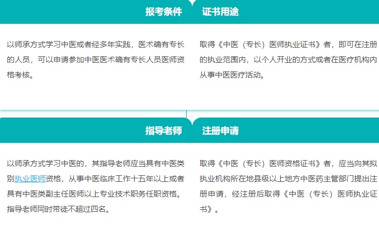 中医技能培训机构,中医培训机构 中医技能培训机构,中医培训机构