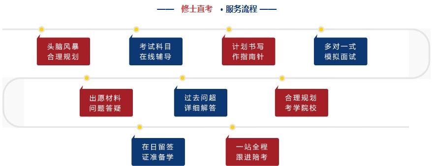 日本修士直考辅导机构，日本大学院修士直考留学服务机构，日本留学机构