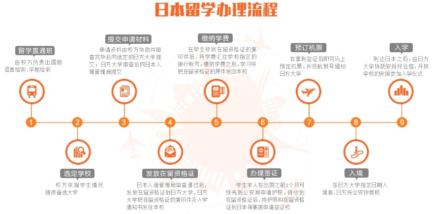 日本本科留学中介机构，日本留学，日本日语留学中介机构