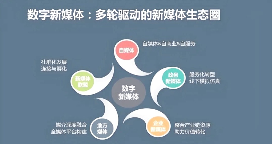 亚马逊跨境电商运营培训机构，跨境电商运营培训机构，电商运营