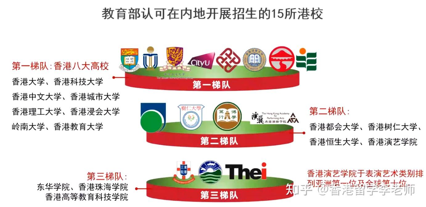 全新速览十大擅长香港留学机构排名列表