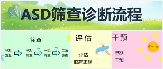 儿童孤独症的成因 儿童孤独症的成因