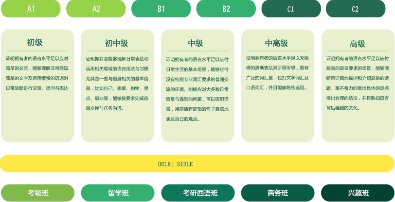 西班牙语培训机构，小语种培训机构