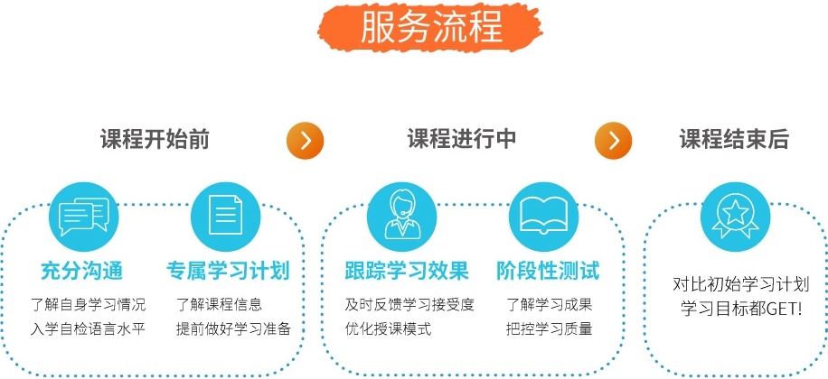 意大利语语言培训机构，意大利语培训机构，意大利语B1培训机构