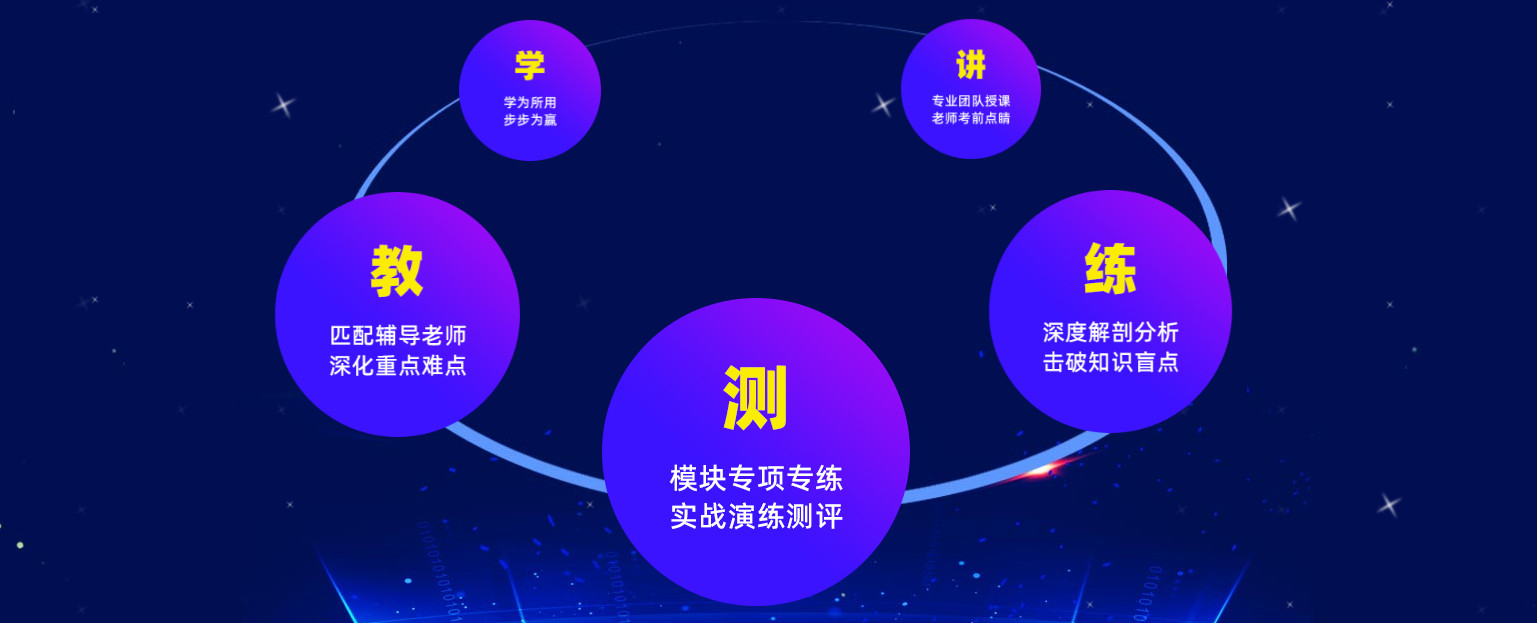 社科赛斯集训营优势
