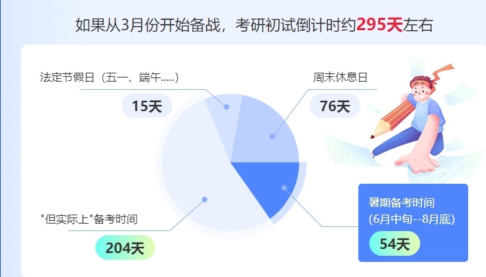 成都考研暑期集训营，考研培训机构