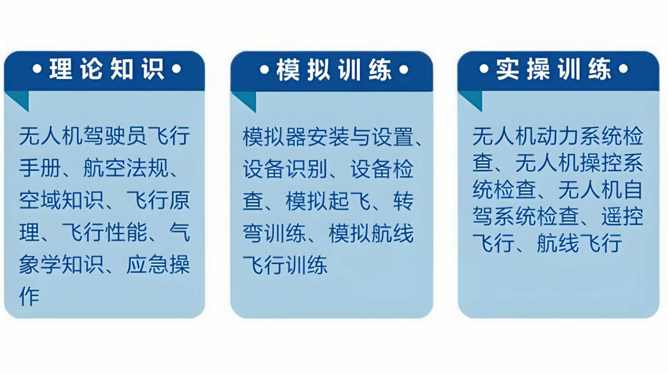 农用植保无人机驾驶,无人机驾驶技巧,无人机培训学校,无人机就业前景 农用植保无人机驾驶,无人机驾驶技巧,无人机培训学校,无人机就业前景