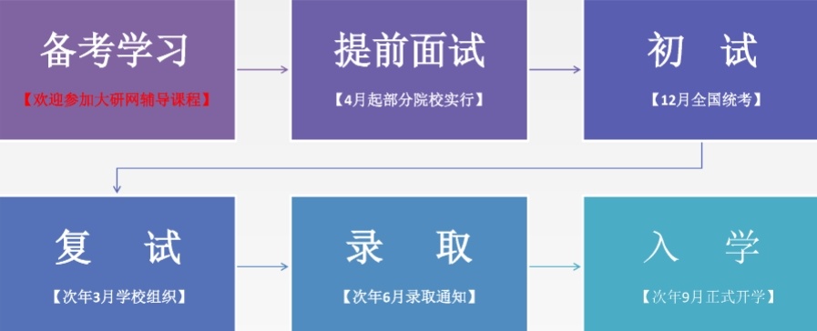 MBA在职考研培训机构，mba考研培训机构，mba培训机构