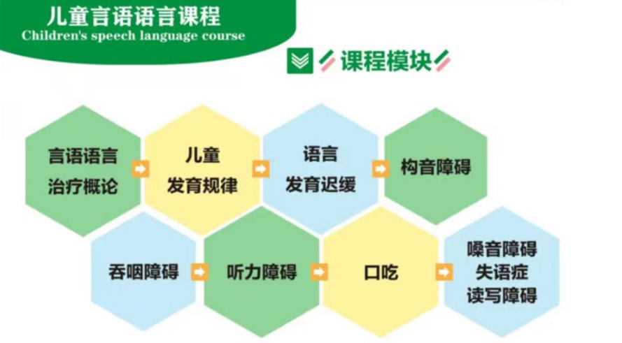 儿童语言障碍康复机构，问题儿童康复中心，孩子说话迟，孩子吐字不清晰