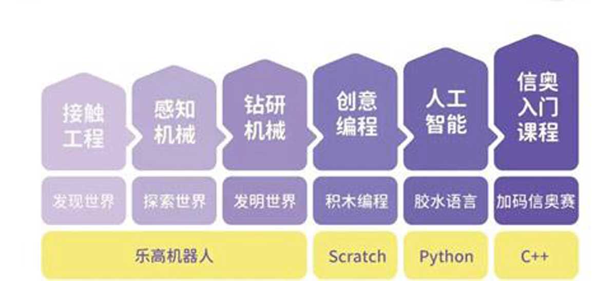 2025年少儿编程在线直播课程培训机构十大排名