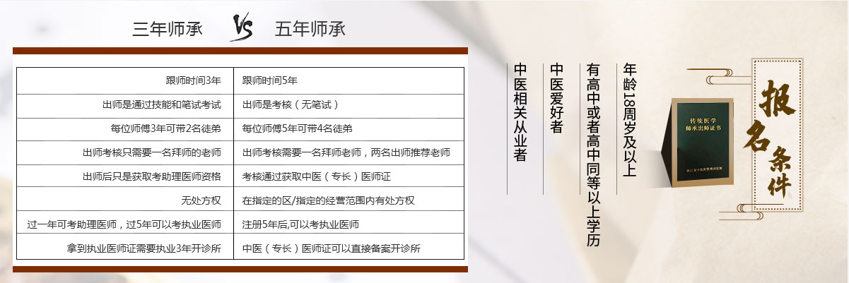 值得推荐的中医师承学习机构前十排行榜