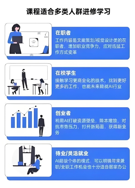 ai人工智能培训机构,人工智能就业方向,学习编程语言,深度学习 ai人工智能培训机构,人工智能就业方向,学习编程语言,深度学习