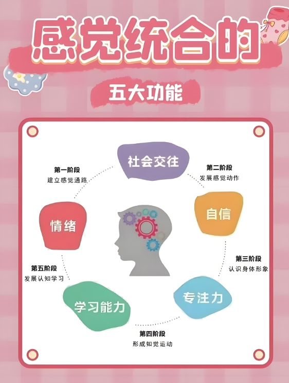 儿童感统失调，问题儿童康复机构，孩子感统问题，感统训练
