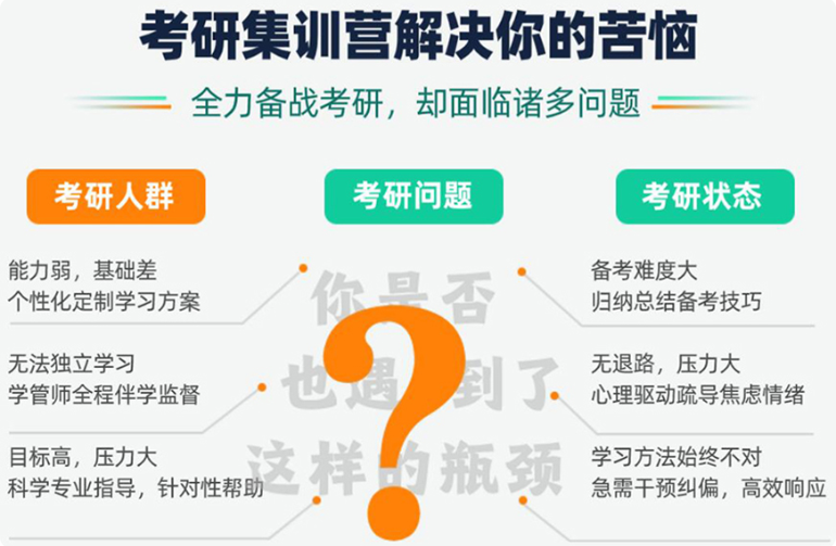 考研集训营 考研集训营