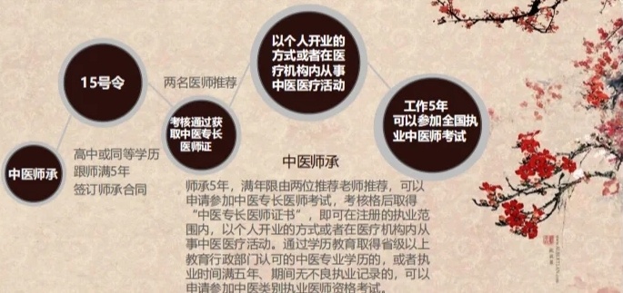 中医康复理疗培训机构，康复理疗师培训机构，中医培训机构