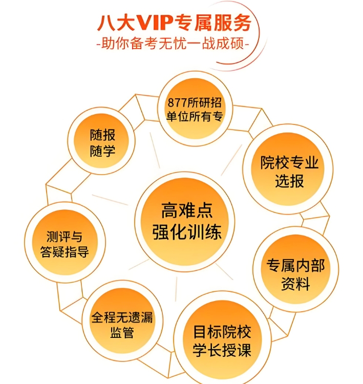 考研二战，考研复习计划，线上考研辅导机构，网课复习