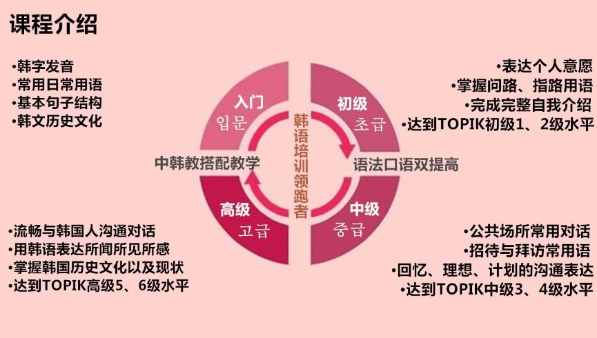 韩语课程培训机构，韩语培训机构