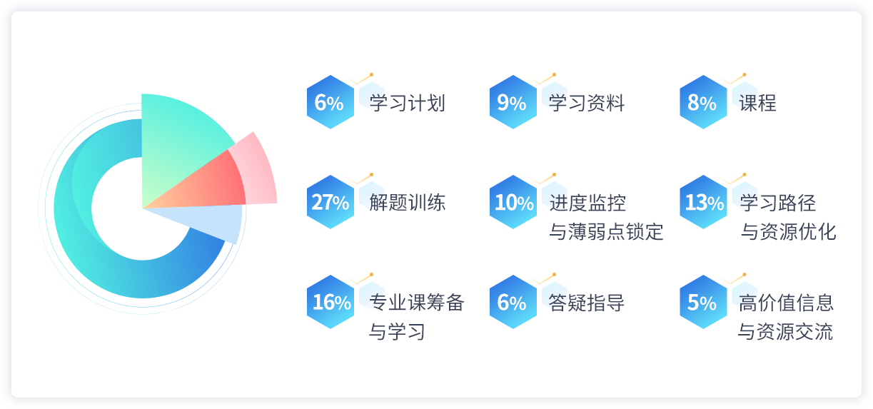 长沙线下十大考研暑假特训营招生机构排名