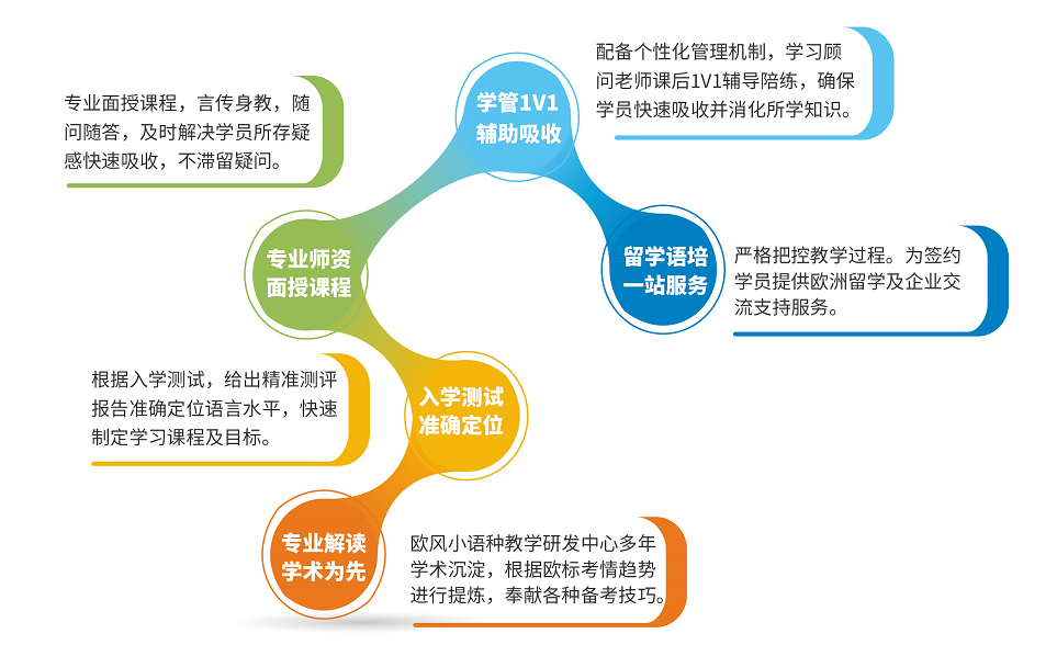 全封闭集训营