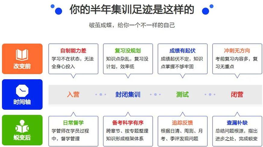 郑州半年集训营辅导机构十大排行榜名单 郑州半年集训营辅导机构十大排行榜名单