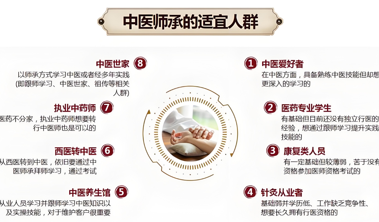 中医师承,中医技能培训机构,中医技法学习,中医理论知识 中医师承,中医技能培训机构,中医技法学习,中医理论知识