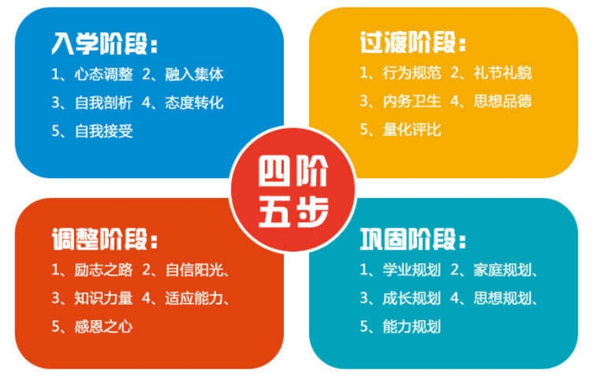 孩子厌学,叛逆青少年学校,青少年叛逆封闭式学校,管教叛逆孩子 孩子厌学,叛逆青少年学校,青少年叛逆封闭式学校,管教叛逆孩子