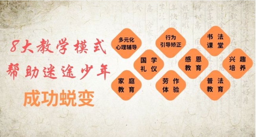 叛逆青少年管教,封闭式叛逆管理学校,孩子厌学,叛逆情绪管理 叛逆青少年管教,封闭式叛逆管理学校,孩子厌学,叛逆情绪管理