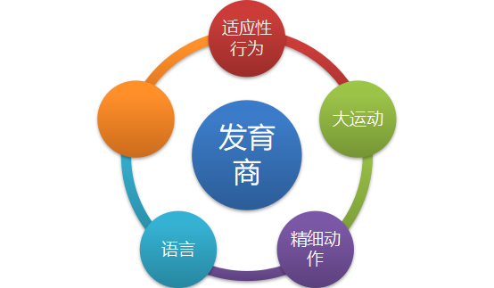 孩子生长发育规律 孩子生长发育规律