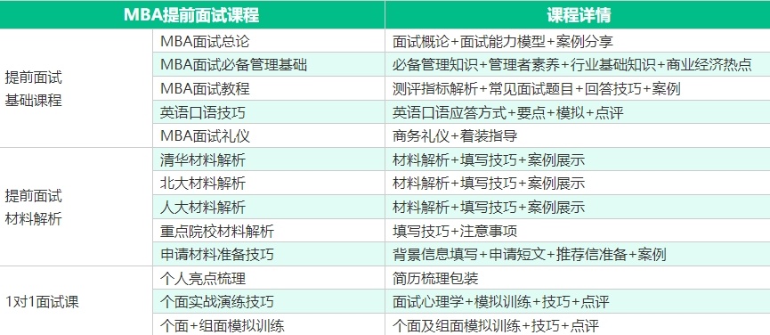 MBA考研培训机构，考研培训，MBA培训机构