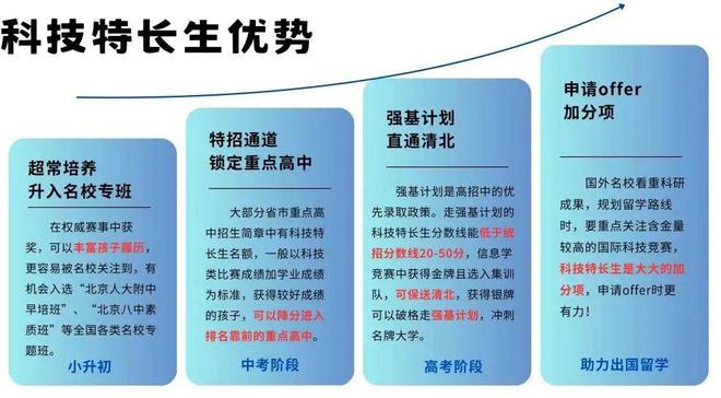 家长必读的少儿编程培训机构十大排名榜热览 家长必读的少儿编程培训机构十大排名榜热览