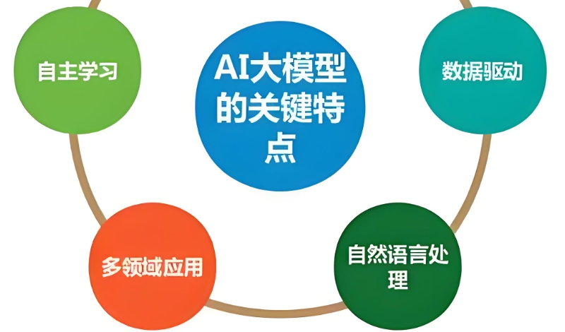 ai培训机构
