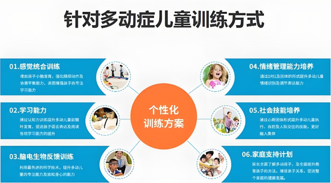 多动障碍的成因