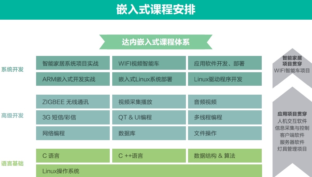 嵌入式Linux培训学校,linux培训排名,嵌入式培训机构 嵌入式Linux培训学校,linux培训排名,嵌入式培训机构