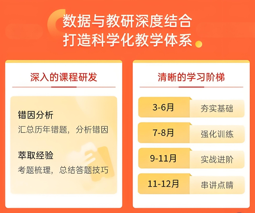 计算机408考研,考研辅导机构,考研集训营,考研备考计划 计算机408考研,考研辅导机构,考研集训营,考研备考计划