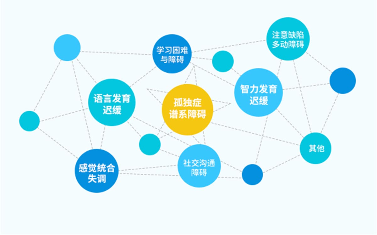 ABA在自闭症干预中的作用 ABA在自闭症干预中的作用