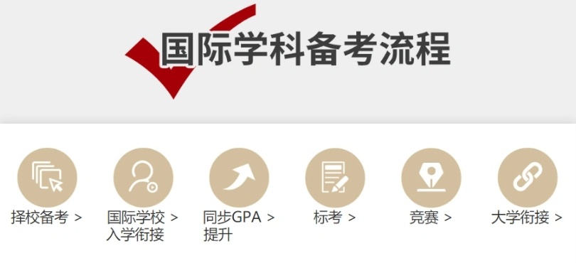 香港dse培训,A-Level课程培训,出国留学英语考试培训机构,国际课程 香港dse培训,A-Level课程培训,出国留学英语考试培训机构,国际课程