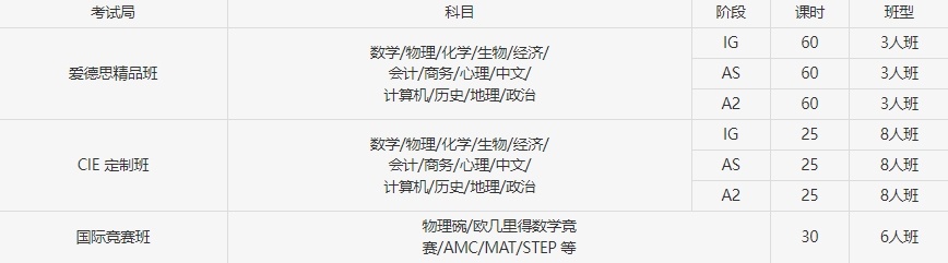 Alevel培训，Alevel课程辅导，Alevel培训机构