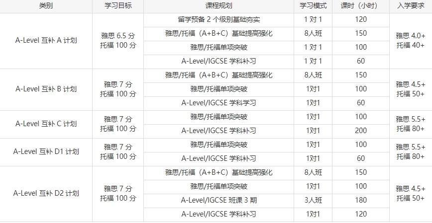Alevel培训，Alevel课程辅导，Alevel培训机构