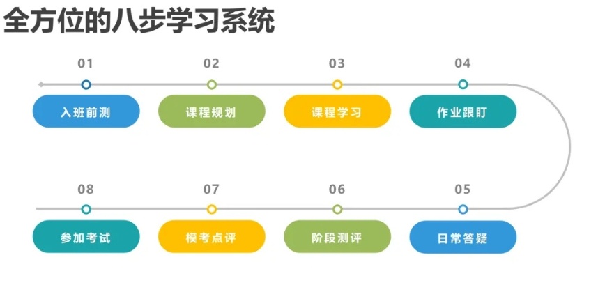 dse课程辅导机构，DSE培训机构，dse考试培训机构