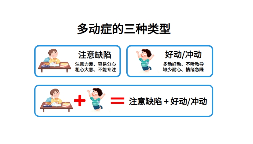 儿童专注力缺陷，adhd儿童，问题儿童康复机构，专注力训练