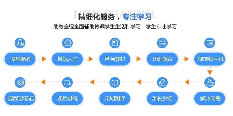 GRE冲刺辅导机构，GRE考前培训机构