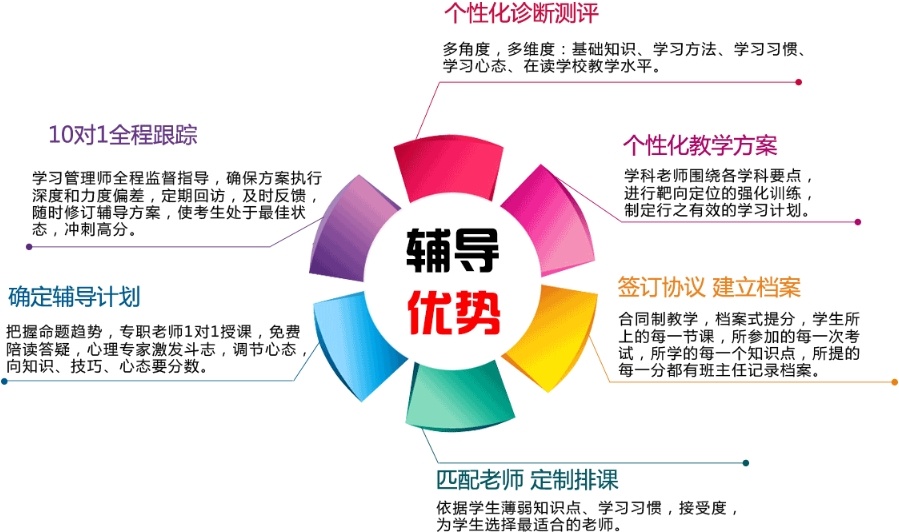 海南初中数学补课机构，初中数学补习辅导机构，初中全科辅导，初中辅导