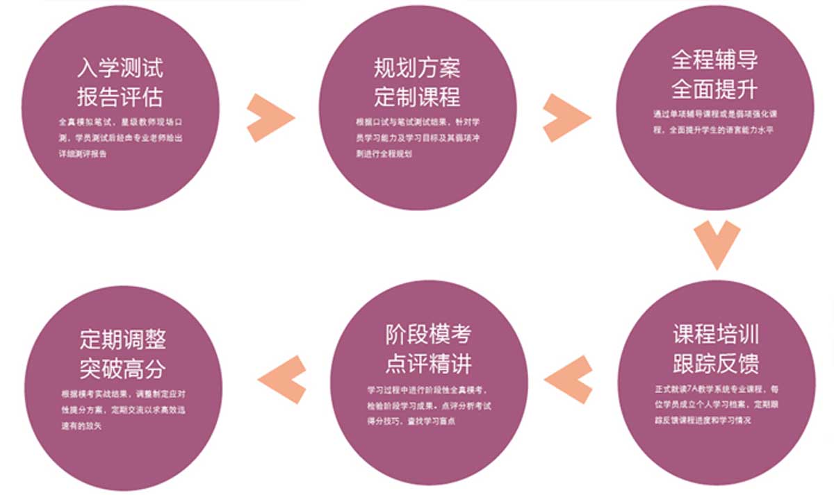 西安榜单前十的雅思暑期培训机构排行榜