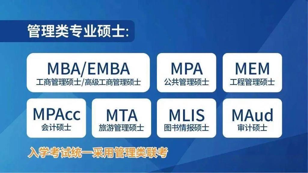 北京26年管理类考研周末培训机构十大排名