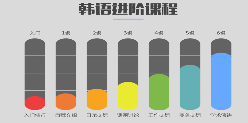郑州韩语TOPIK考试培训机构十大排名全解析